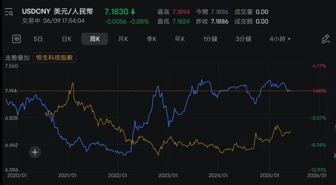 SEC冲破402美元大关，牛市是否已来临？的简单介绍
