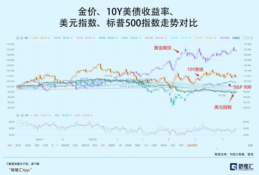 关于SEC冲破280美元大关，牛市是否已来临？的信息