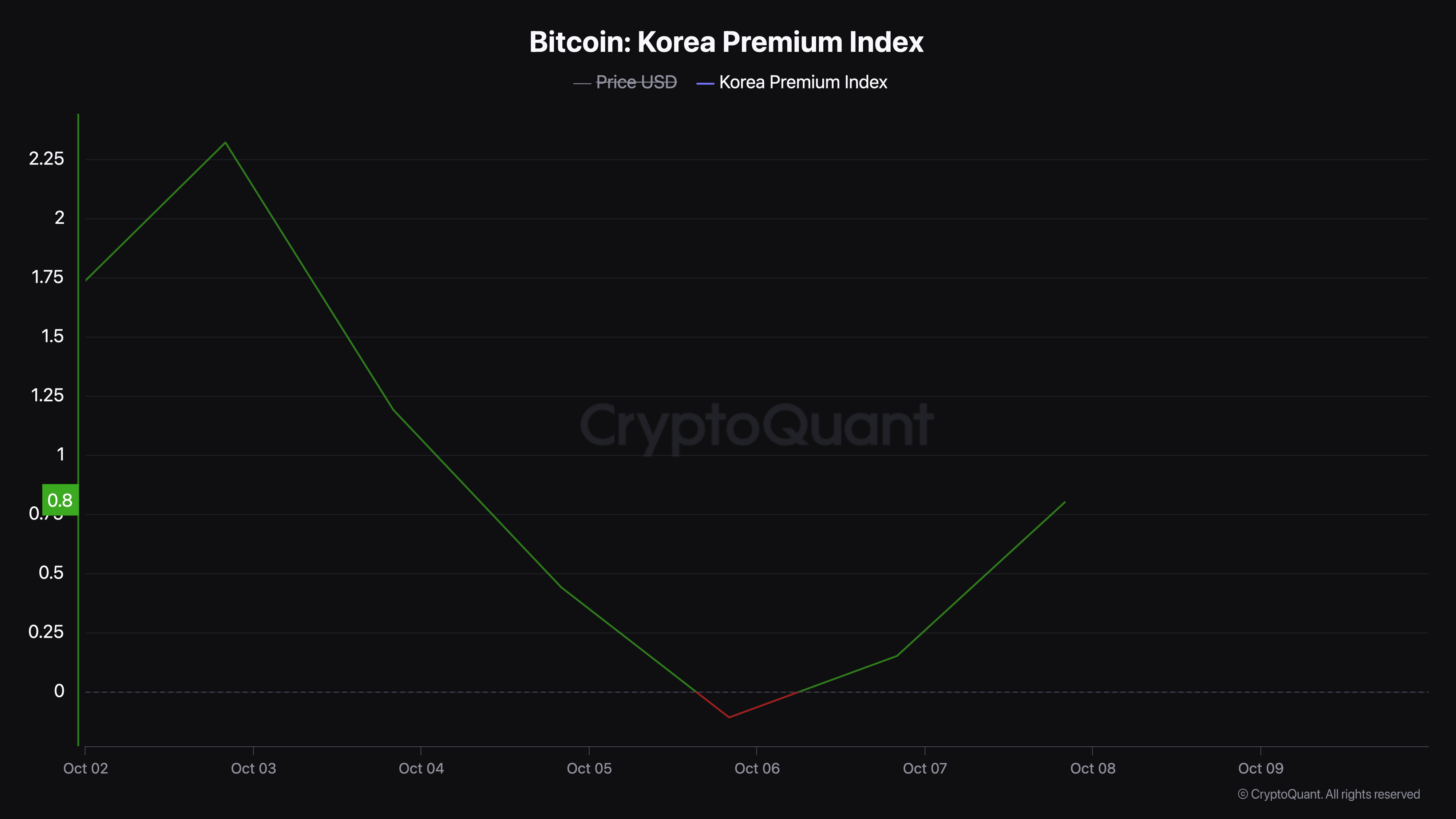 Coinbase冲破125美元大关，牛市是否已来临？的简单介绍