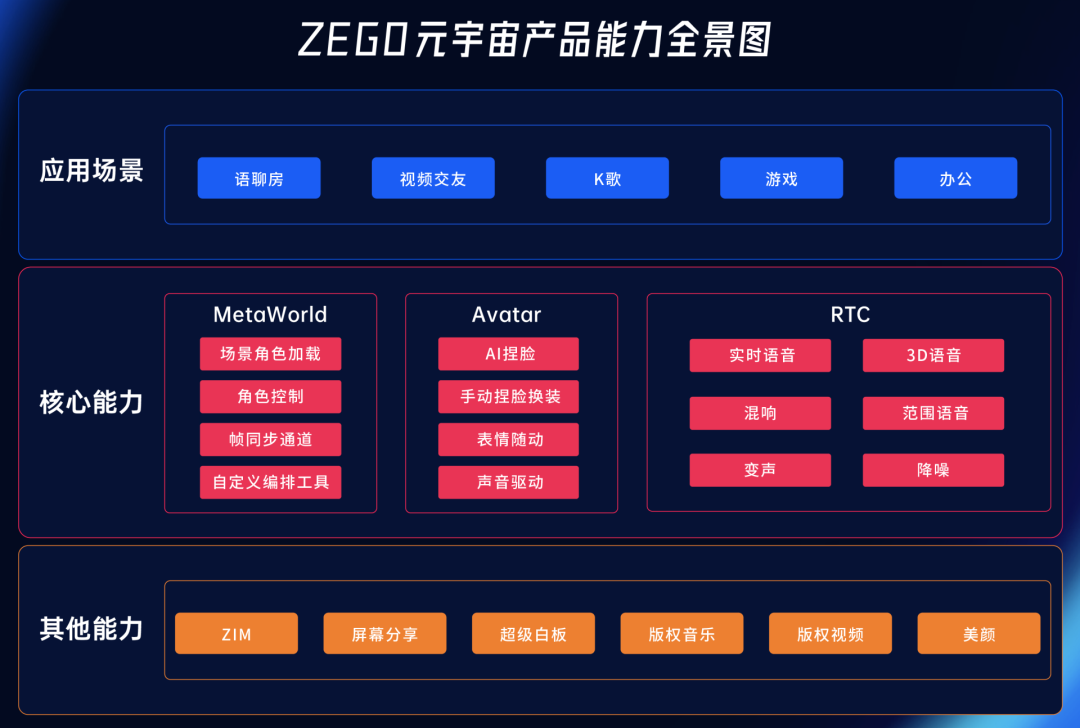 包含币安官宣与18.38携手，开启元宇宙新纪元！的词条