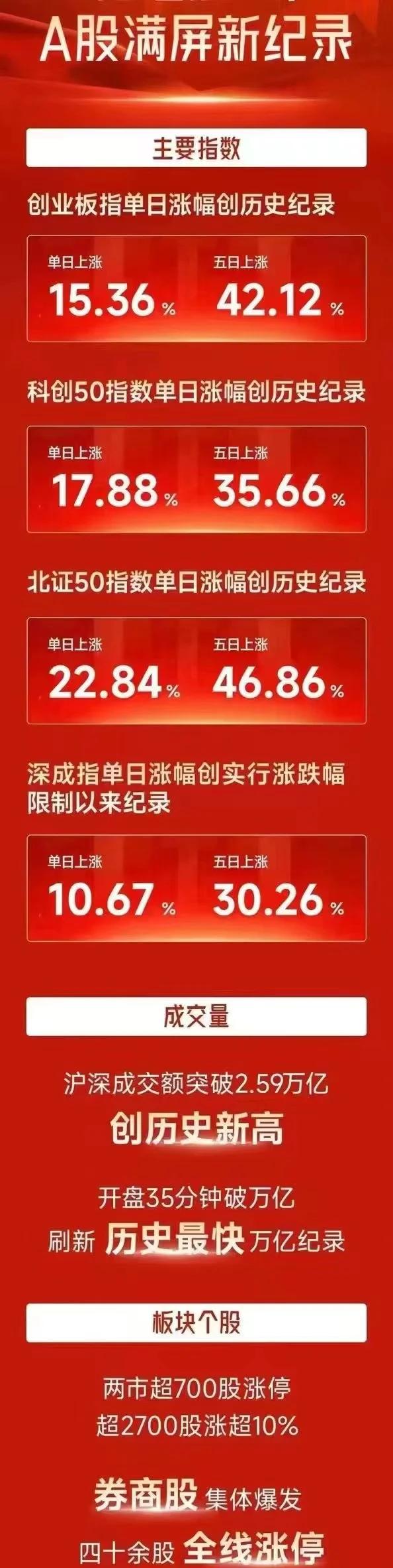 ADA冲破26美元大关，牛市是否已来临？的简单介绍