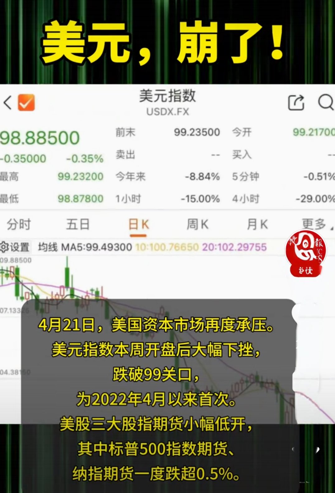 九游官网入口注册-AVAX冲破204美元大关，牛市是否已来临？