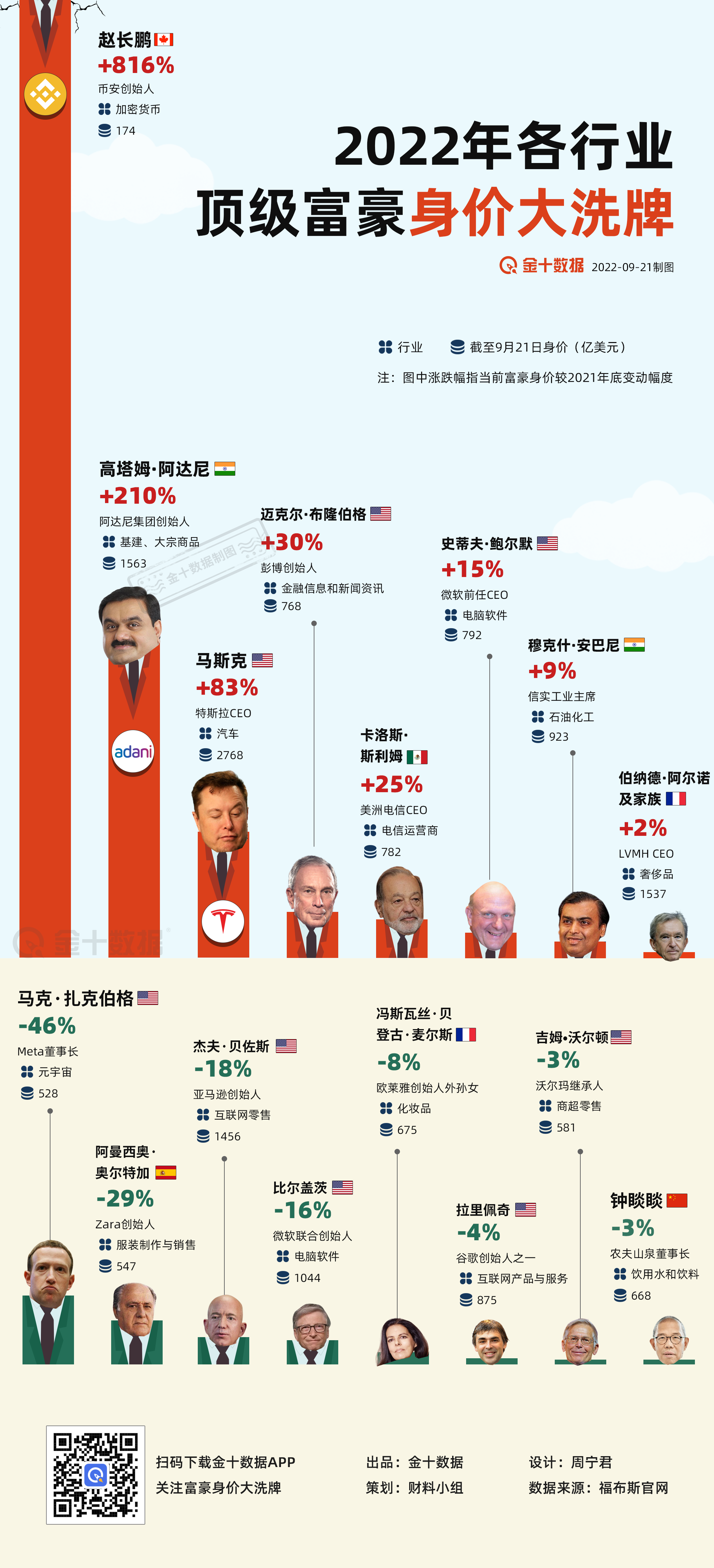 马斯克再次发推，币安瞬间上上扬19.68%的简单介绍