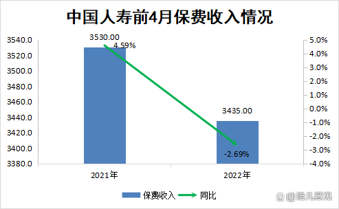 SEC遭遇大幅下滑超304%，投资者恐慌性抛售