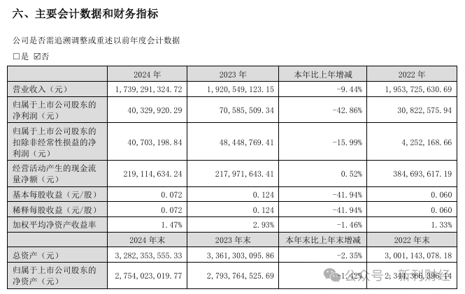 SHIB遭遇大幅下滑超ADA%，投资者恐慌性抛售