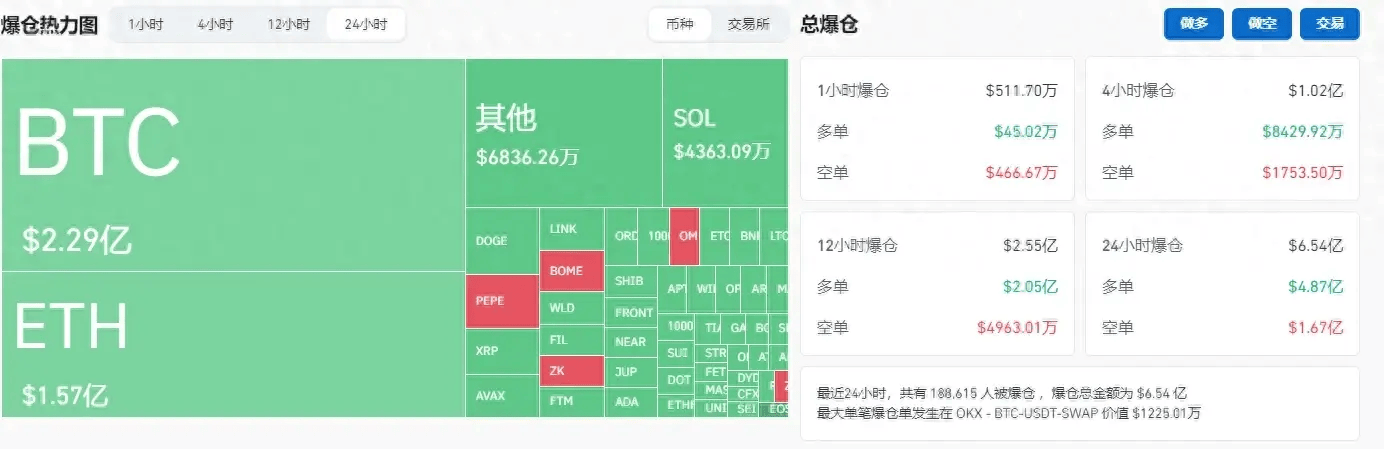 关于FTX上扬势惊人，一夜飙升33.86%，加密市场沸腾的信息