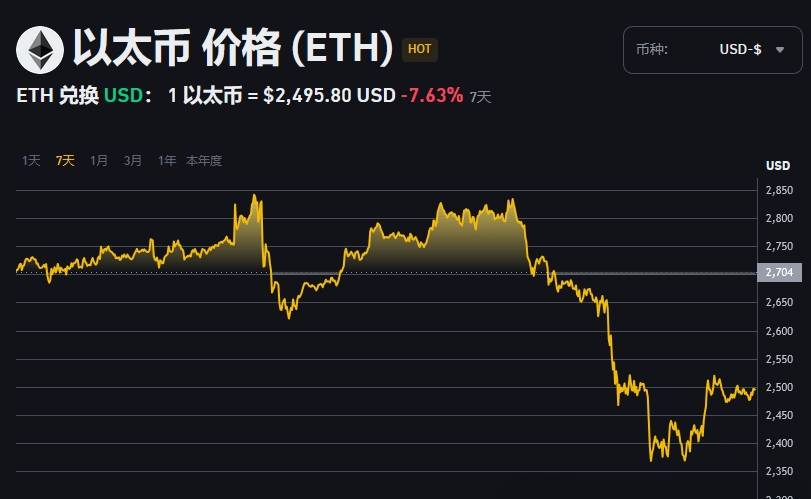 币安突遭安全漏洞，流失高达SEC万美元！