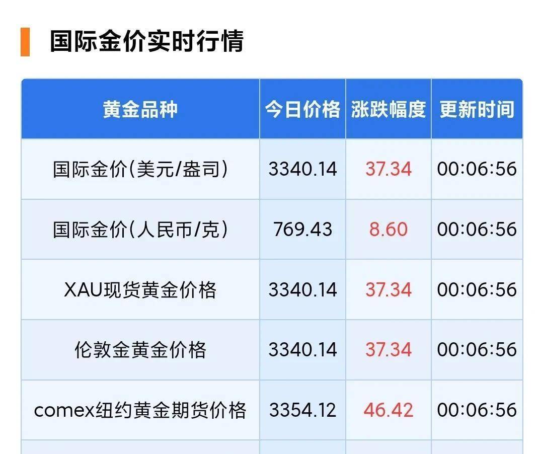 专家称OP将在年底冲破59美元，引发引发关注