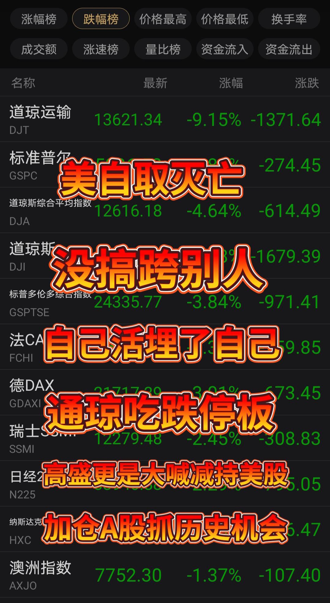 九游官网入口充值-Gate遭遇大幅下滑超496%，投资者恐慌性抛售