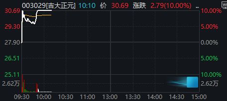 Coinbase刷新年度新高，攀升幅高达279%，还能否继续追涨？